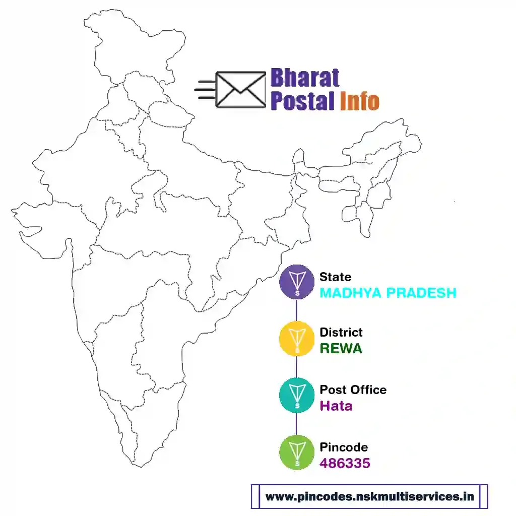 madhya pradesh-rewa-hata-486335